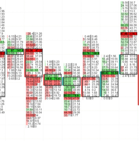 Por qué usar la herramienta Orderflow