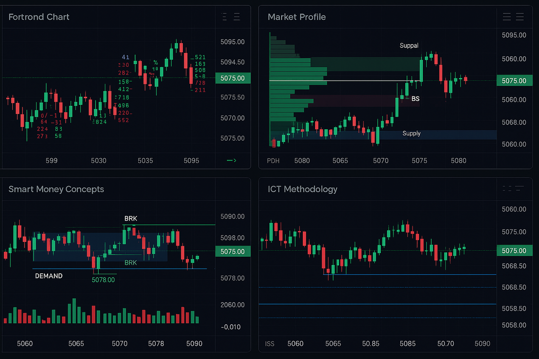 Order flow indicadores profesionales de trading